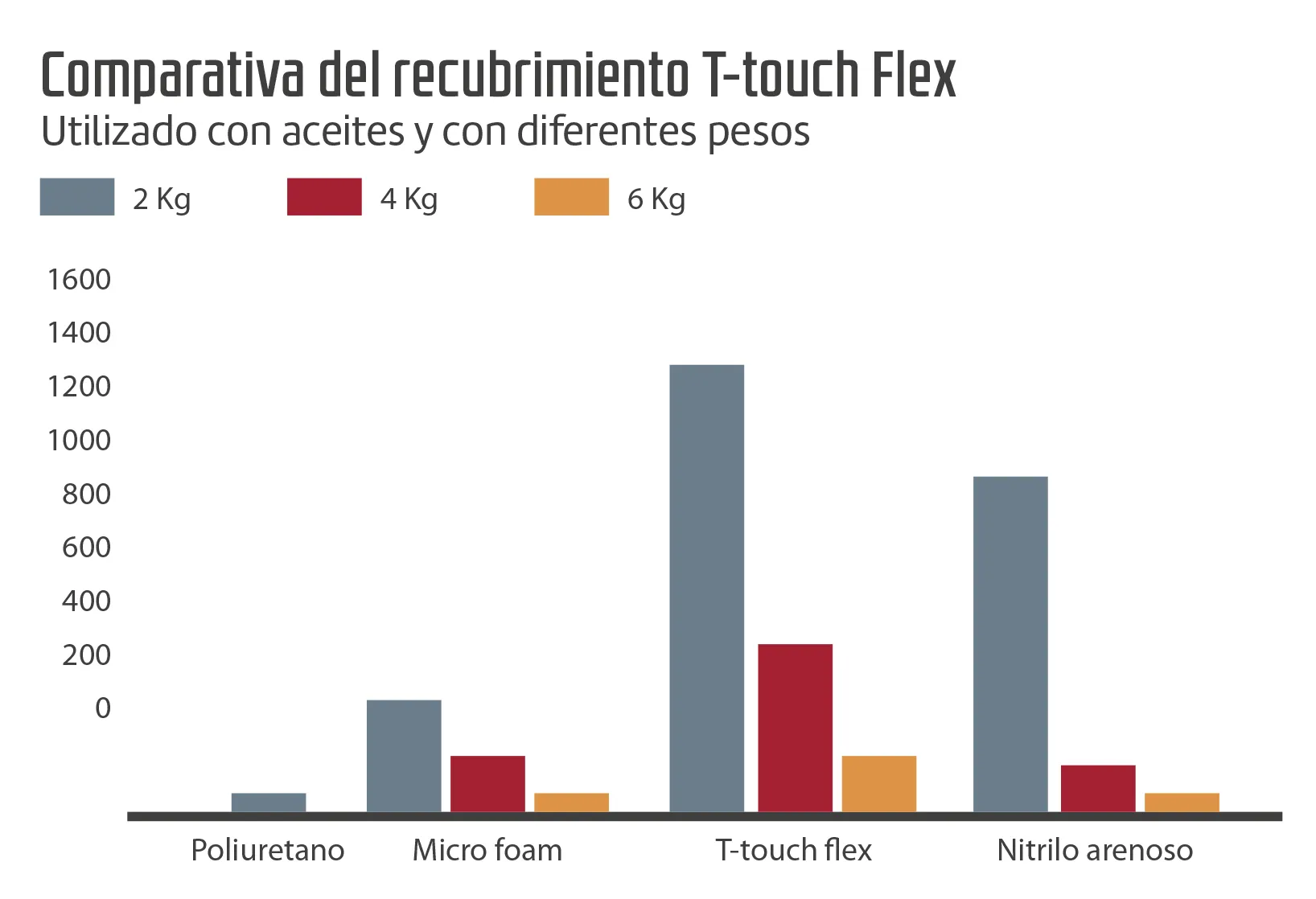 comparativa