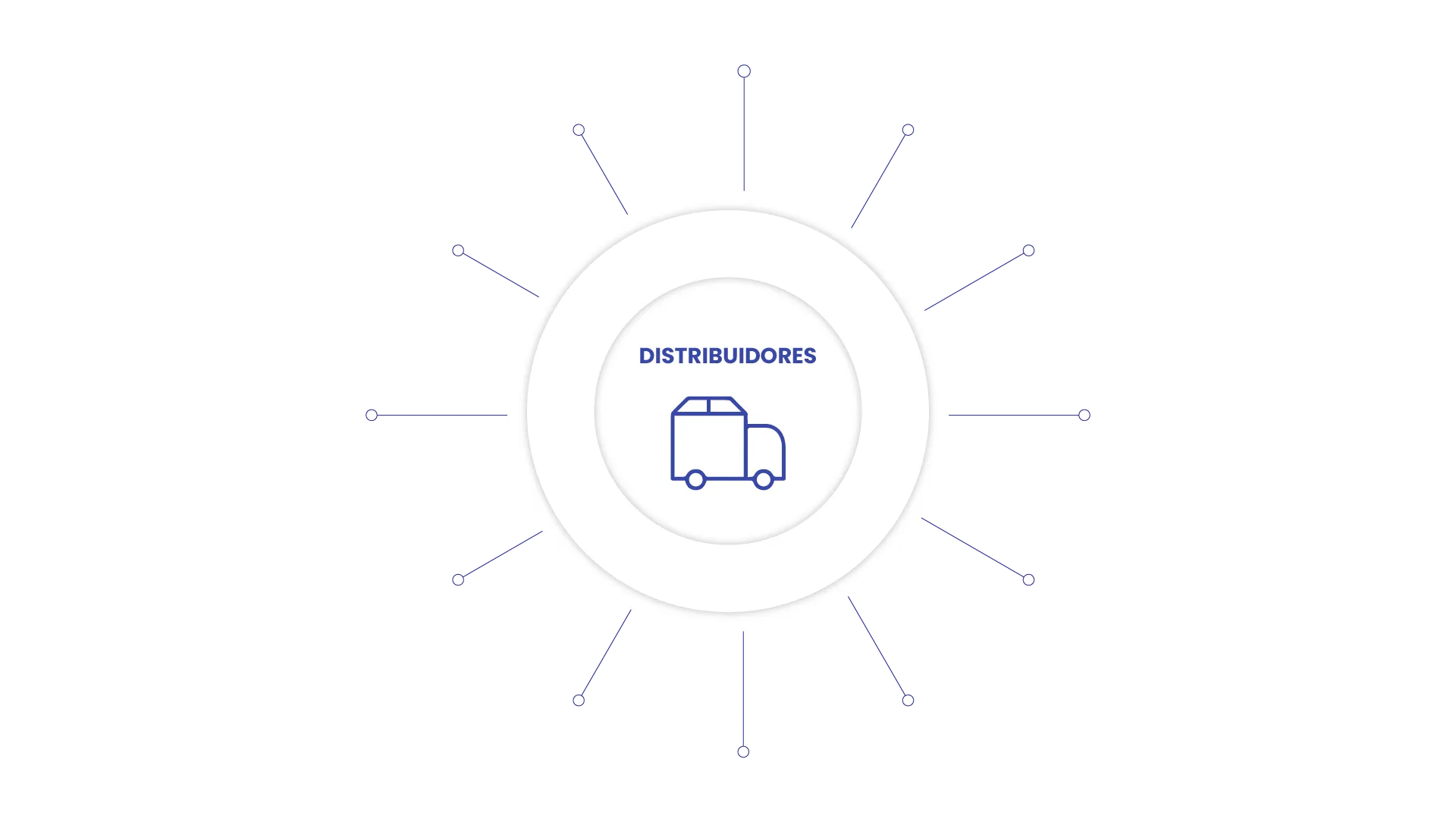 distribuidores