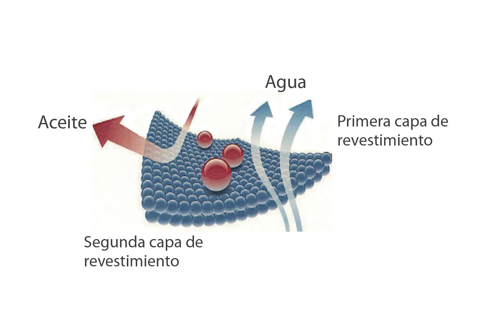 transpirabilidad