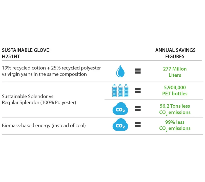 H251NT recycling table