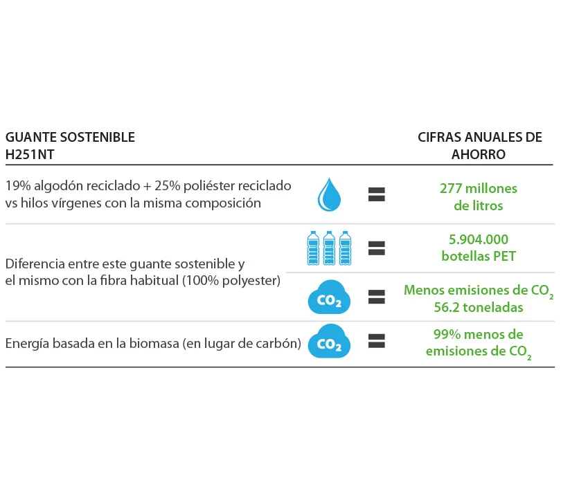 H251NT tabla de reciclaje