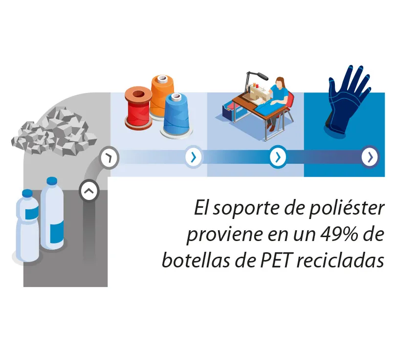 Botellas de PEC recicladas