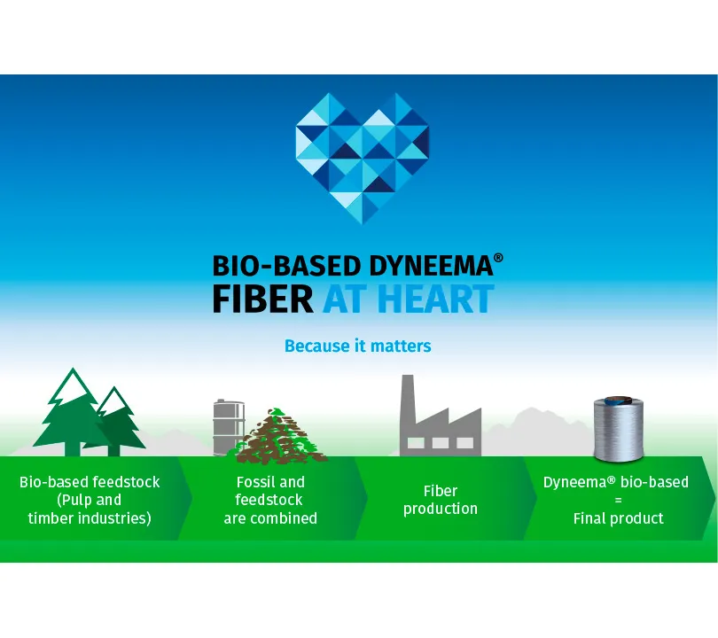 Bio Based Fiber Table