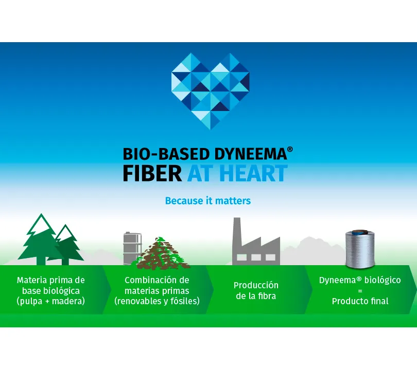 Tabla fibra Bio Based